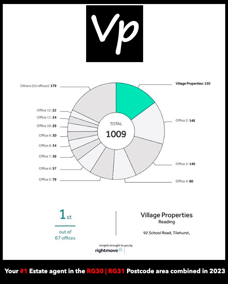 Rightmove Sales results 2023